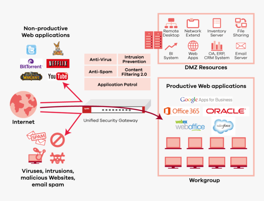 Download Next Generation Firewall Schema Clipart Virtual - Next Generation Firewall Schema, HD Png Download, Free Download