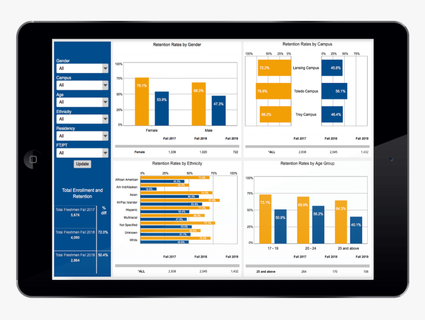 Edu Higher Ed Dashboard - Tablet Computer, HD Png Download, Free Download