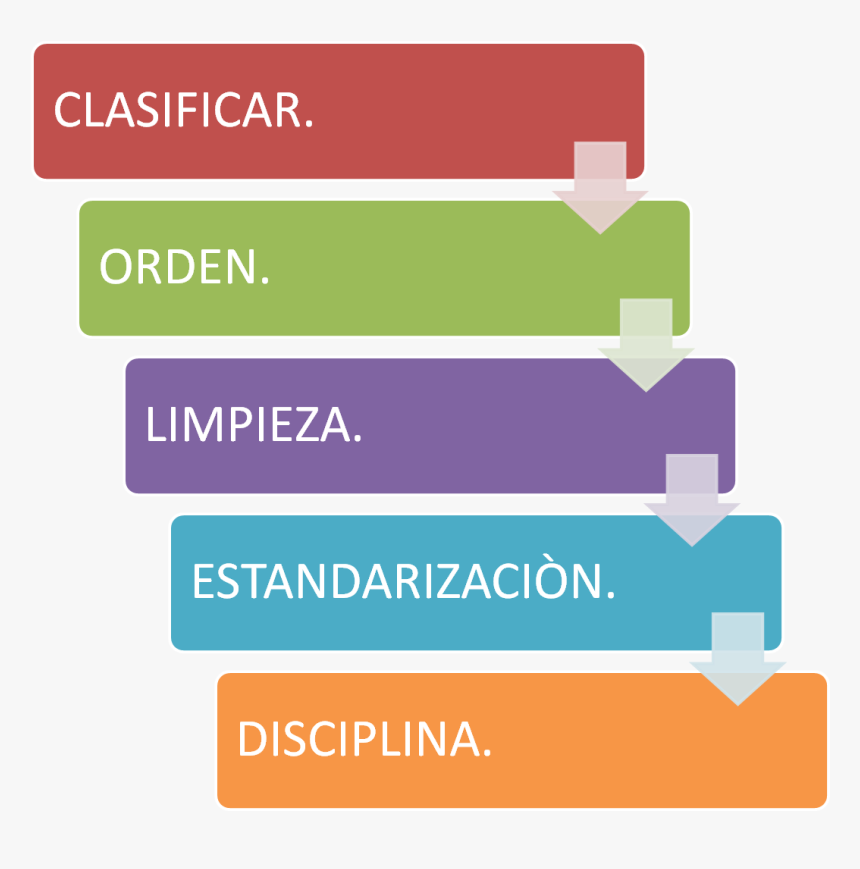 5 S Png - Ladder Of Customer Loyalty, Transparent Png, Free Download