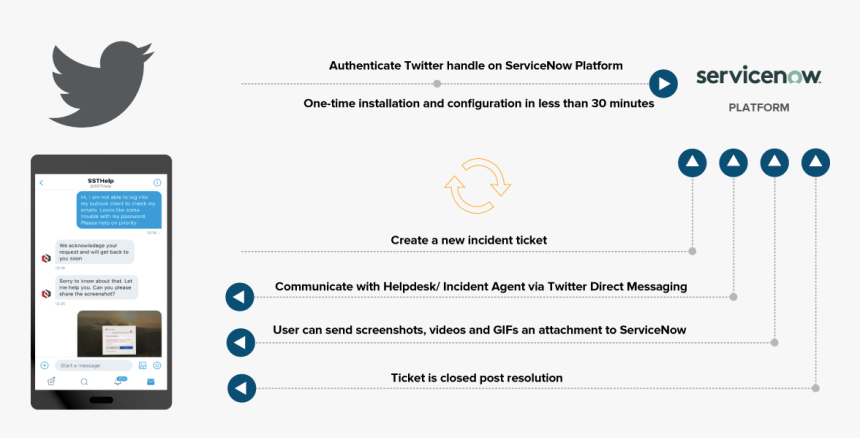 Screenshot, HD Png Download, Free Download