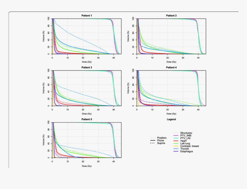 Diagram, HD Png Download, Free Download