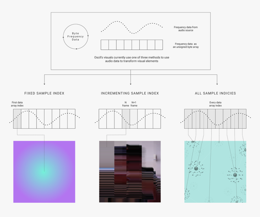 Diagram, HD Png Download, Free Download