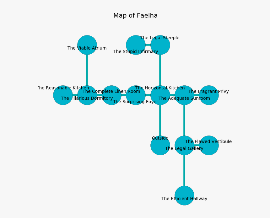 Diagram, HD Png Download, Free Download