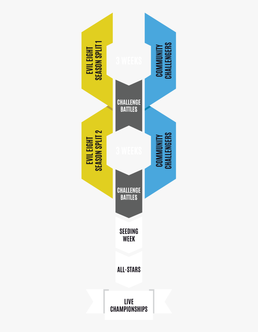 Graphic Design, HD Png Download, Free Download