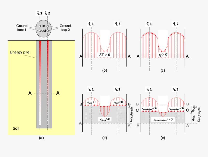 Diagram, HD Png Download, Free Download