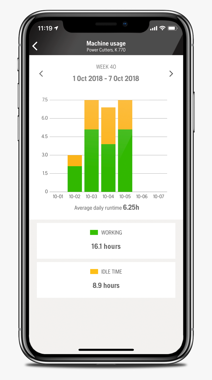 Machine Statistics View In The Husqvarna Fleet Services™ - Mobile App, HD Png Download, Free Download