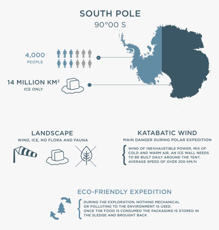 Journey Infographic - Antarctica Globe, HD Png Download, Free Download