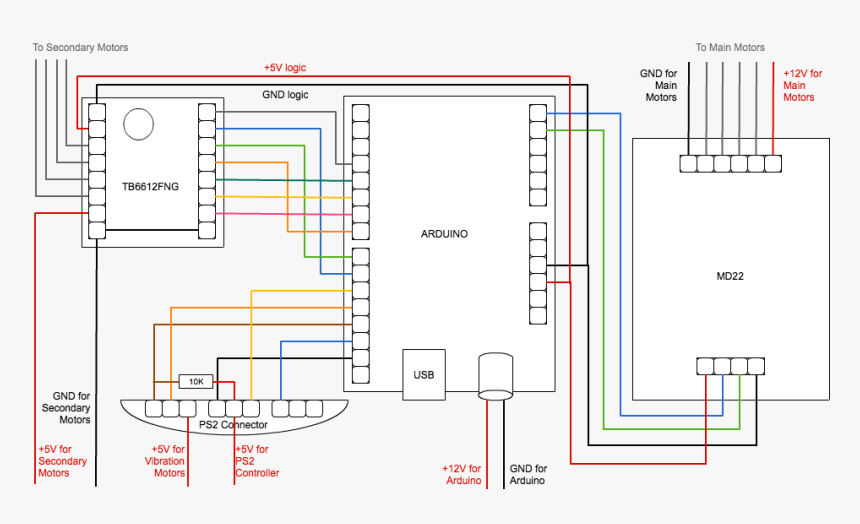 Floor Plan, HD Png Download, Free Download