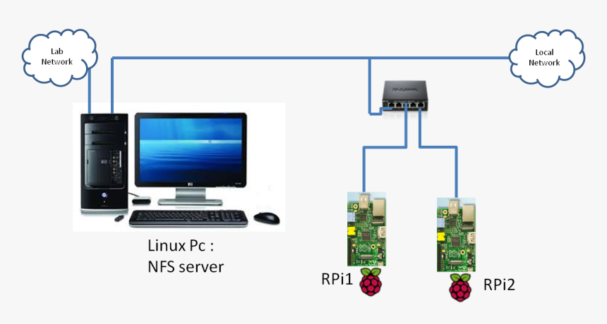 Personal Computer , Png Download - Personal Computer, Transparent Png, Free Download