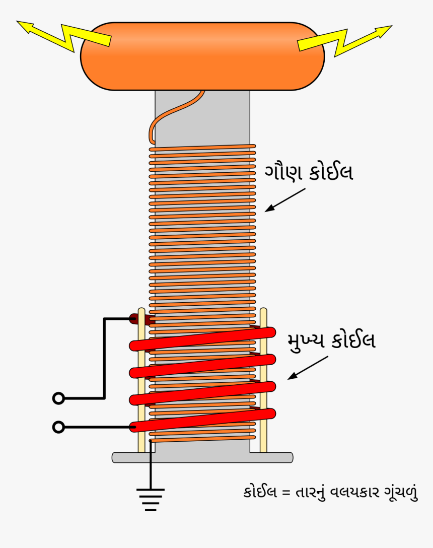 Tesla Coil Primary And Secondary Coil, HD Png Download, Free Download