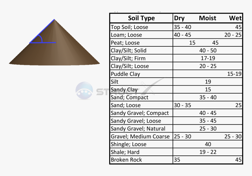Friction Angle Of Clay , Png Download - Angle Of Internal Friction Of Clay, Transparent Png, Free Download