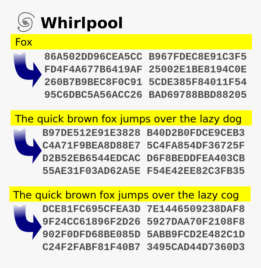 Whirlpool Hash, HD Png Download, Free Download