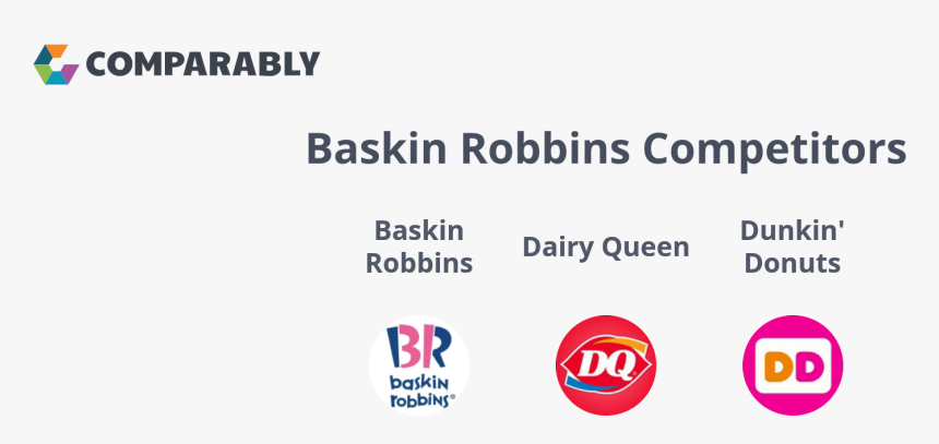 Baskin Robbins, HD Png Download, Free Download