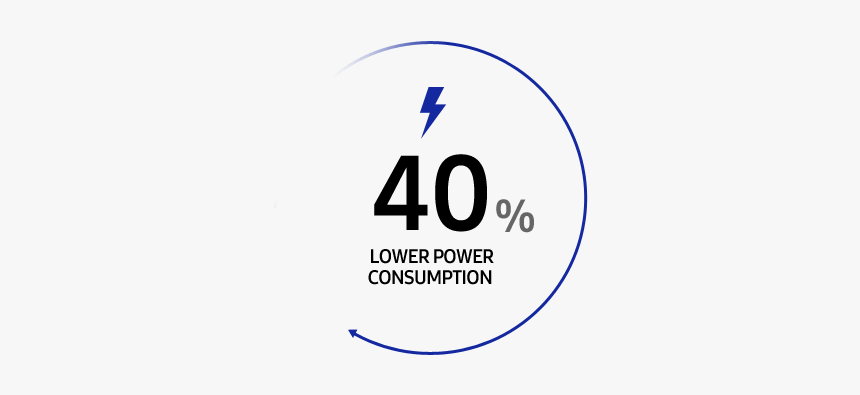 Infographic Describing 40% Lower Power Consumption - Circle, HD Png Download, Free Download