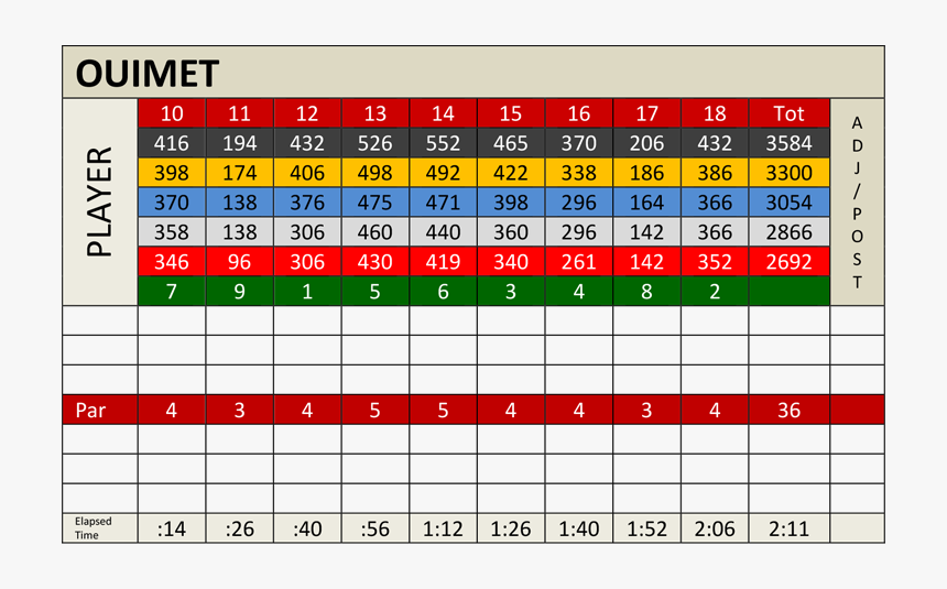 Scorecard - Crosswinds Golf Course Plymouth Ma Scorecard, HD Png Download, Free Download