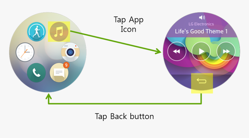 Transparent Back Button Icon Png - Circle, Png Download, Free Download