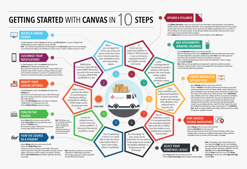 Canvas - Access Canvas, HD Png Download, Free Download