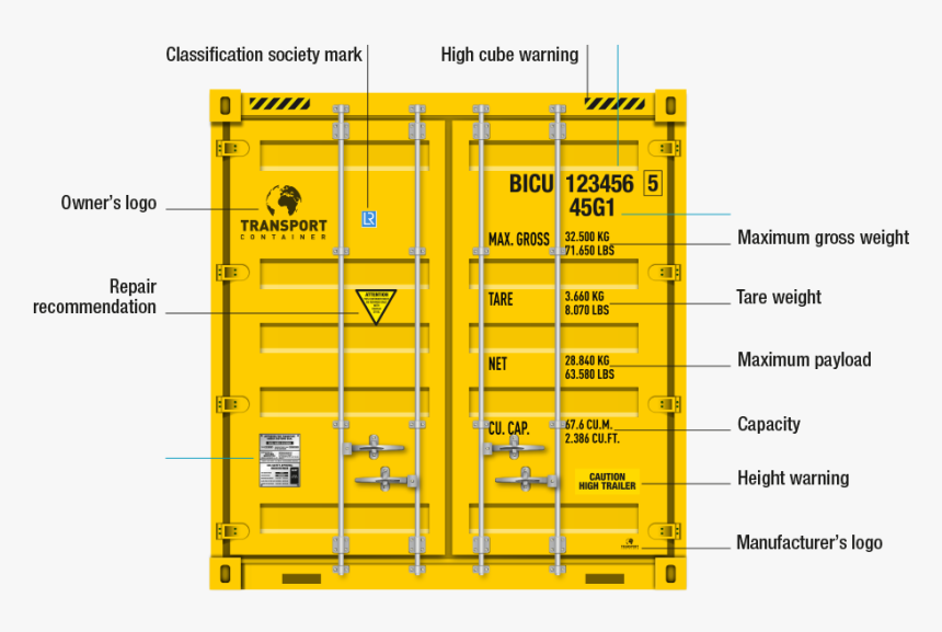 Self Pack Shipping Container - Archimate Business Function View, HD Png Download, Free Download