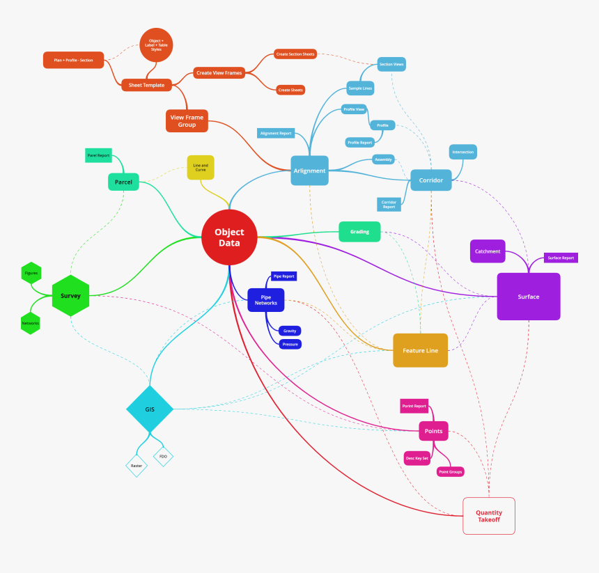 Diagram, HD Png Download, Free Download