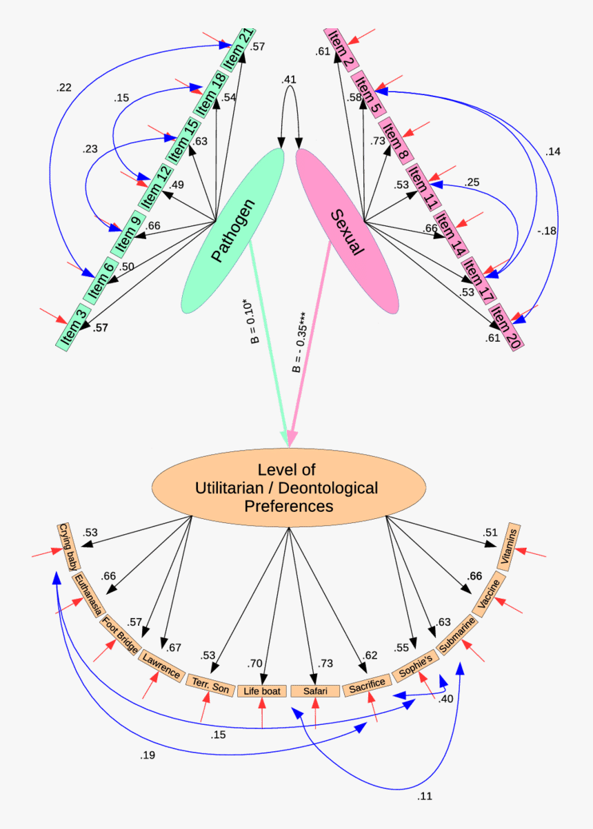 Diagram, HD Png Download, Free Download