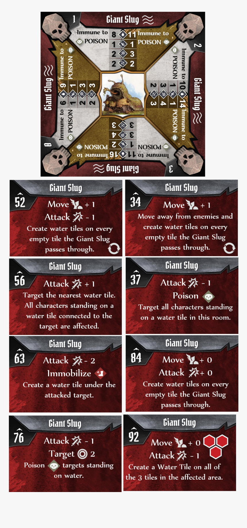 Gloomhaven Forest Imp Stats, HD Png Download, Free Download