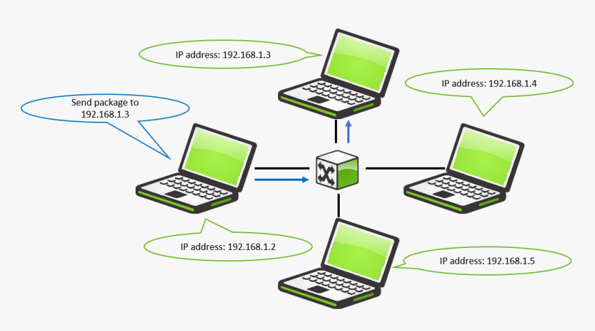 Computer Communicate With Each Other, HD Png Download, Free Download