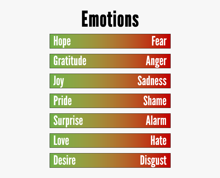 Some Emotions And Their Opposites - The Pentagon, 9/11 Memorial, HD Png Download, Free Download