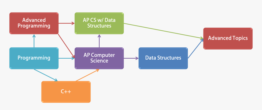 Diagram, HD Png Download, Free Download