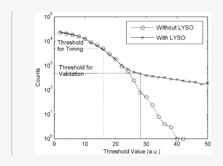 Diagram, HD Png Download, Free Download