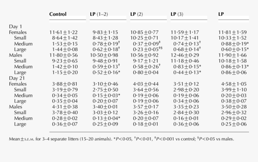 Heart Rate And Blood Pressure Data, HD Png Download, Free Download