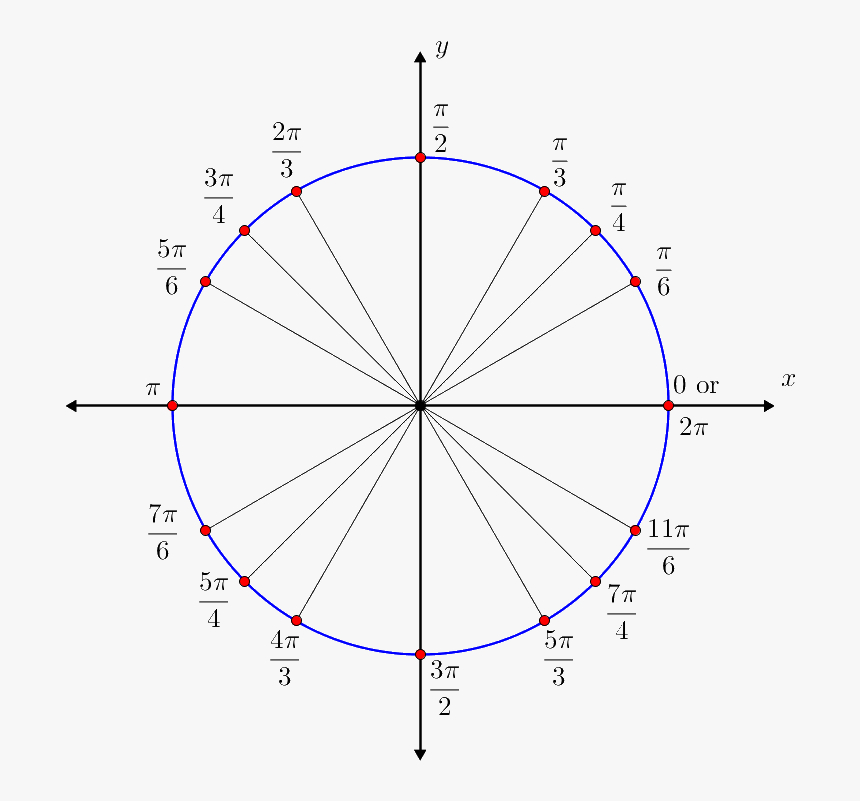 Thumb Image - Clockwise Trigonometry, HD Png Download, Free Download