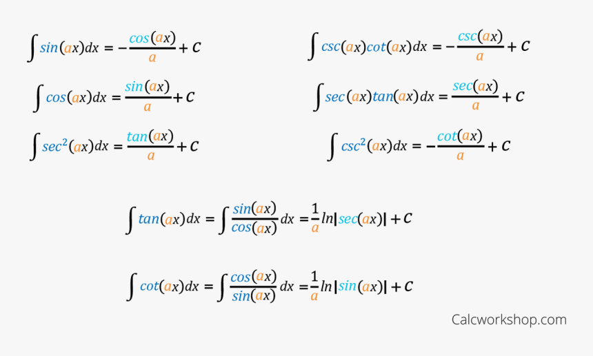 Unit Circle , Png Download - Trig Integration Rules, Transparent Png, Free Download