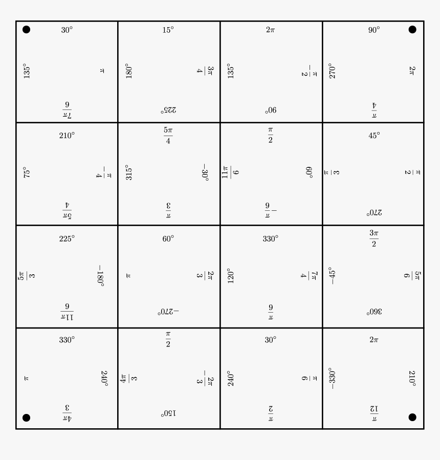 Unit Circle Square Puzzle Answers, HD Png Download, Free Download