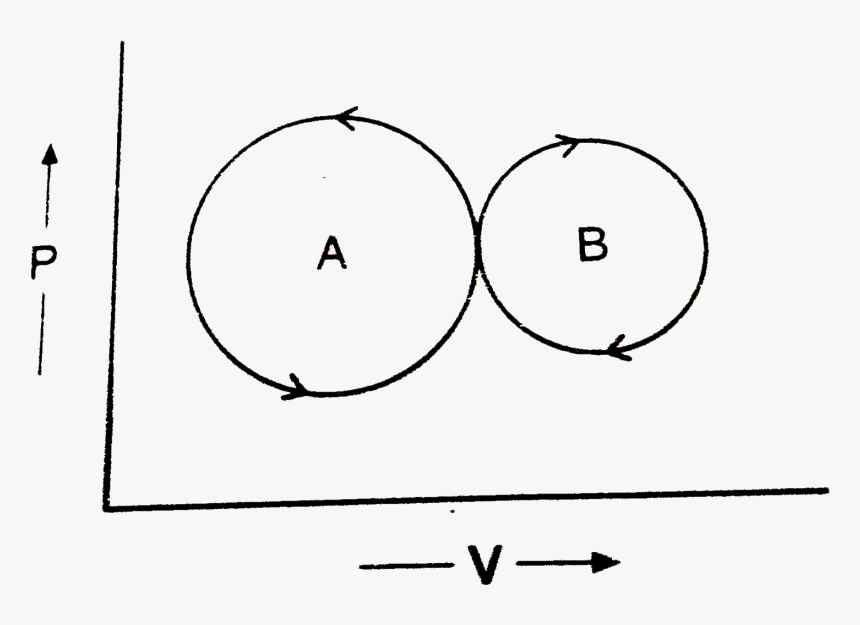 Diagram, HD Png Download, Free Download