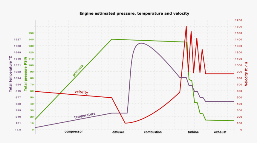 Enter Image Description Here - Jet Engine Temperature Pressure, HD Png Download, Free Download