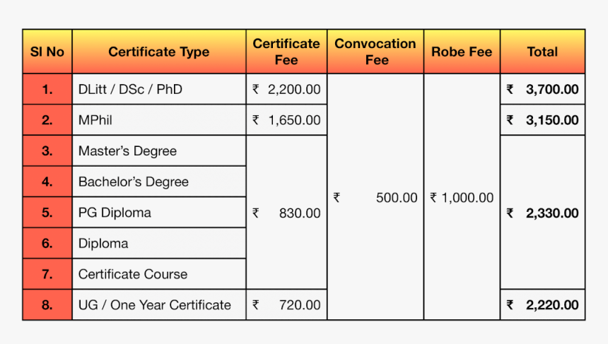 28th Convocation Of Gauhati University, HD Png Download, Free Download