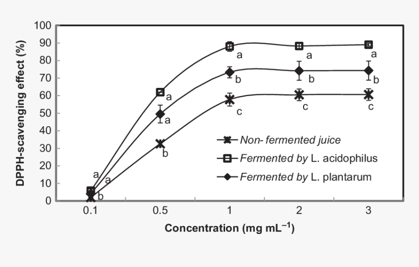 Diagram, HD Png Download, Free Download