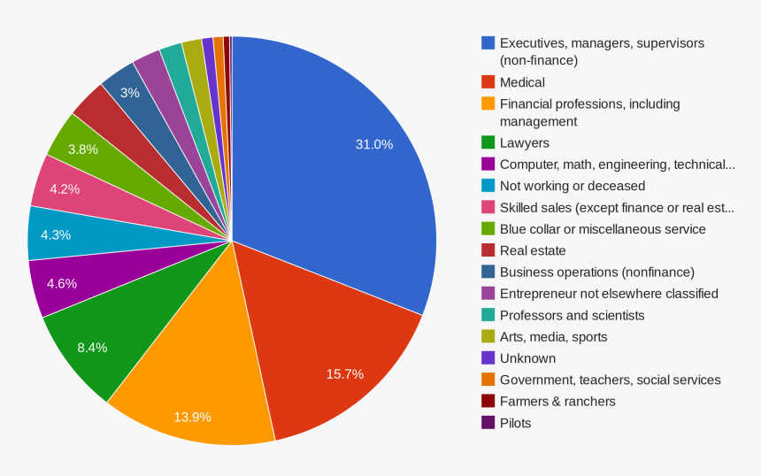 Sector Jobs Chart