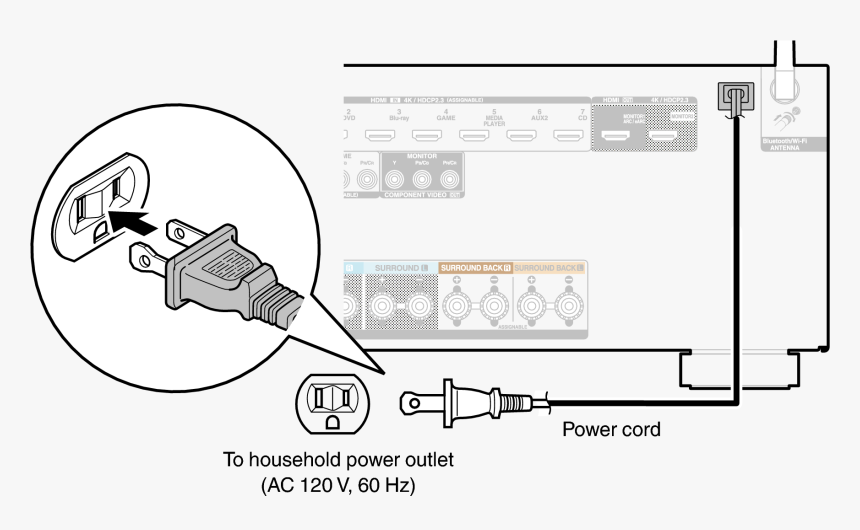 Av Receiver, HD Png Download - kindpng