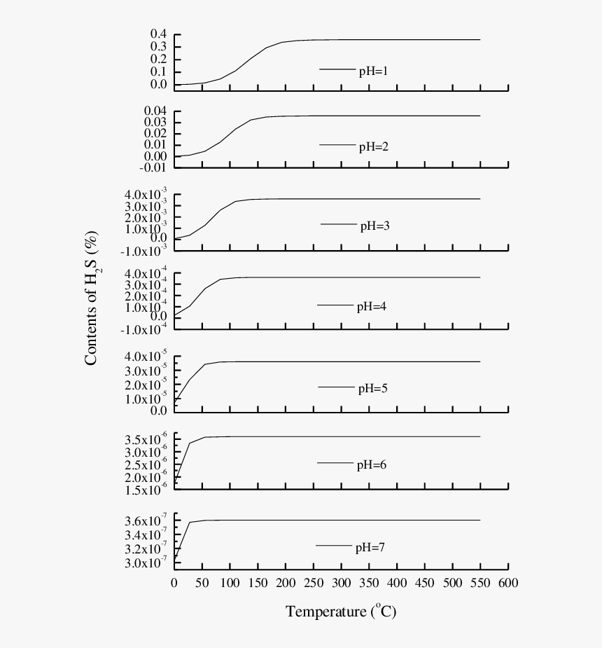 Document, HD Png Download, Free Download