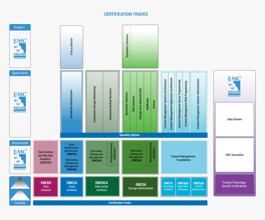 Emc Proven Professional, HD Png Download, Free Download