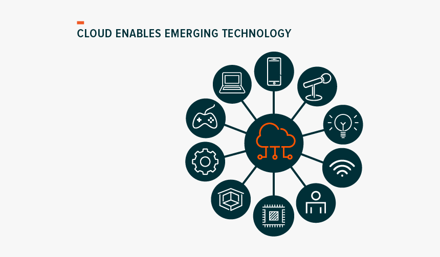 Cloud Computing Enables Emerging Technology - 10 Brain Domains Fasd, HD Png Download, Free Download