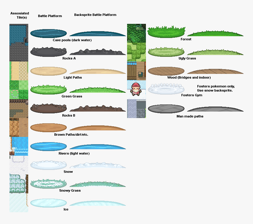 Transparent Pokemon Battle Png - Pokemon Battle Platform Sprite, Png Download, Free Download