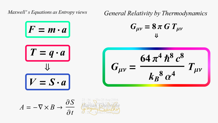 Electromagnetism And General Relativity As Entropy - Electromagnetic General Relativity, HD Png Download, Free Download