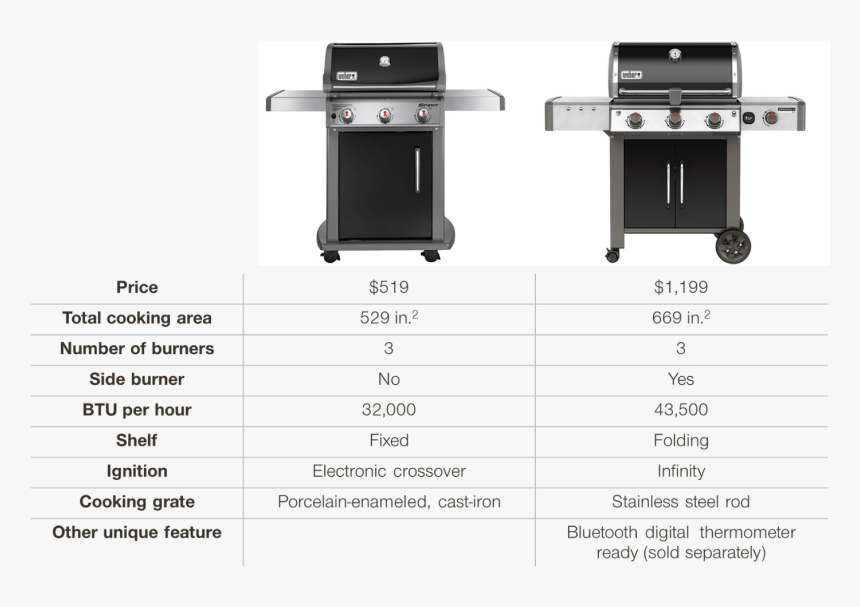 Barbecue Grill, HD Png Download, Free Download