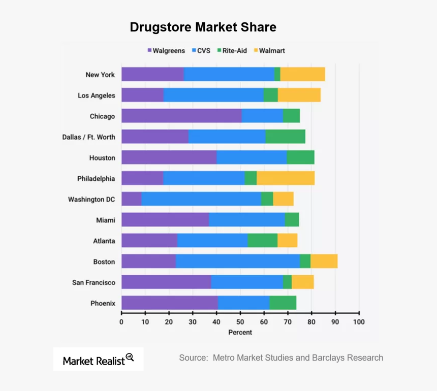 The Dividend Duopoly - Boots Pharmacy Market Share, HD Png Download, Free Download