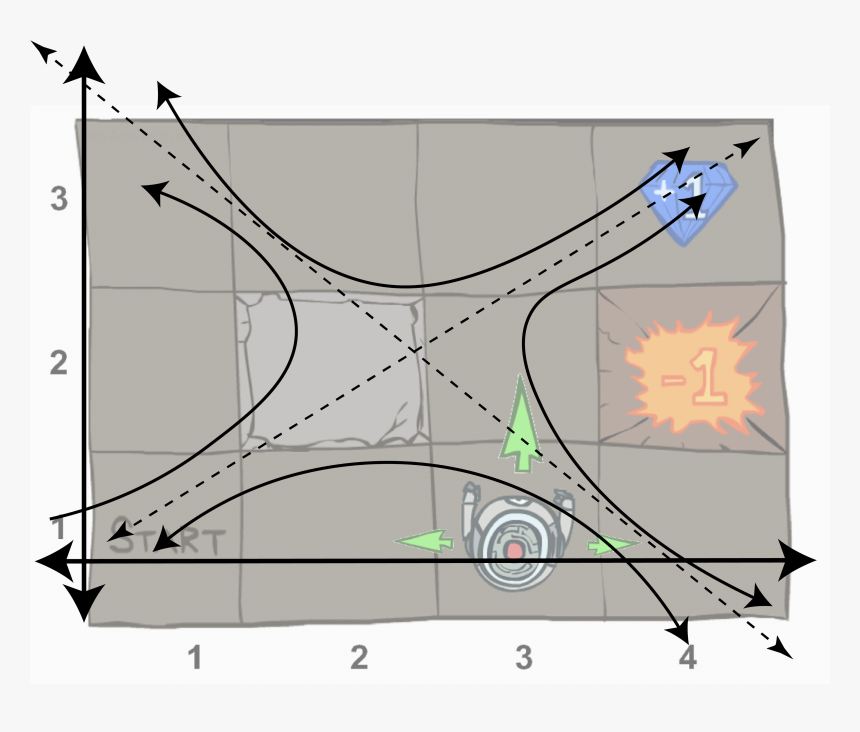 Diagram, HD Png Download, Free Download