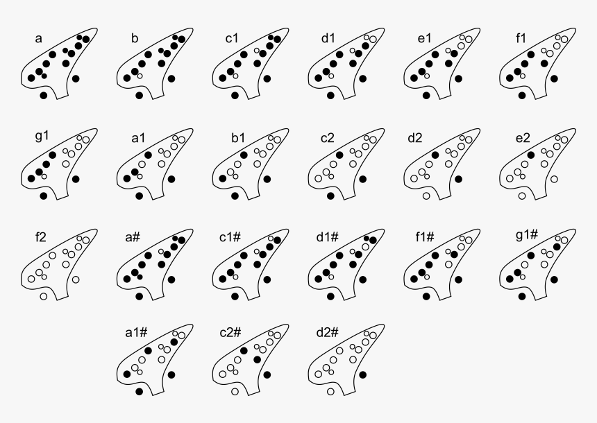 12-hole Ocarina Finger Chart Clip Arts - 12 Hole Ocarina Finger Chart, HD Png Download, Free Download