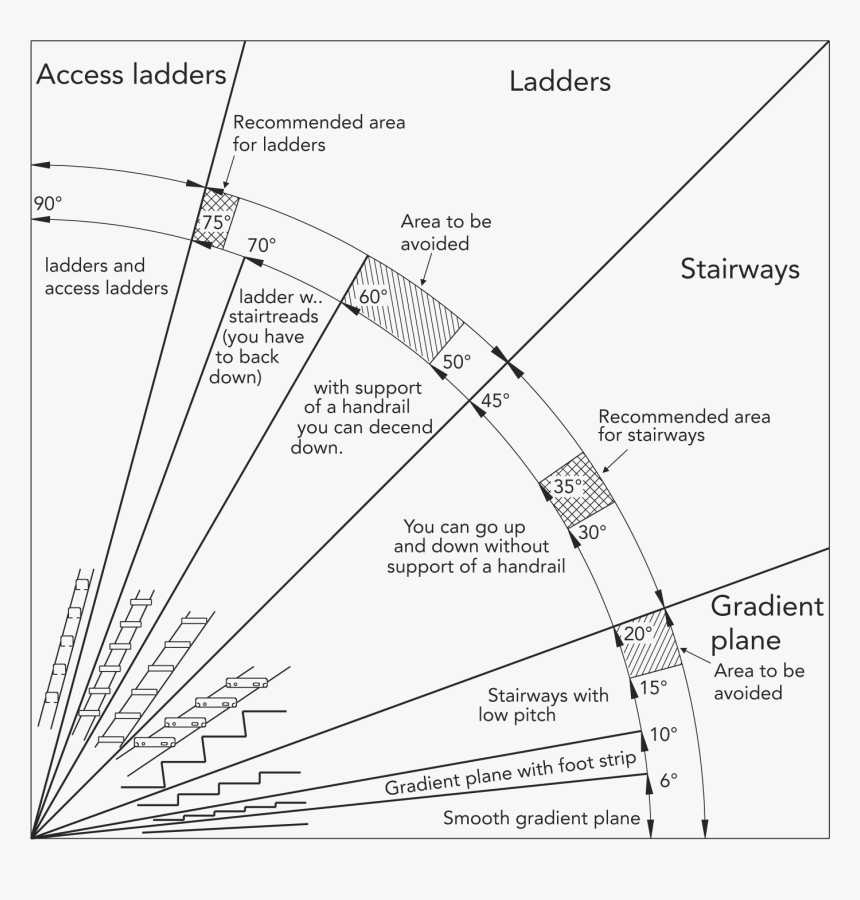 Fig1-1 - Construir Una Escalera De Caracol, HD Png Download, Free Download