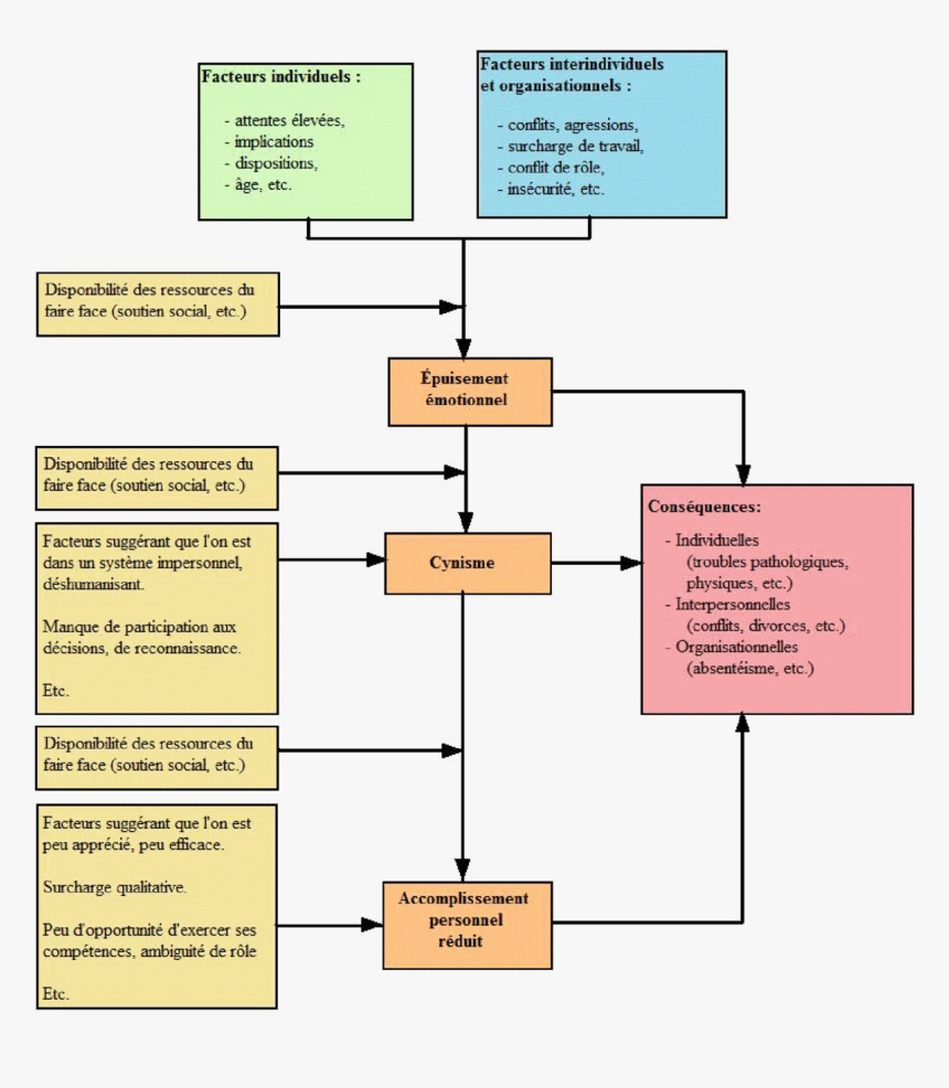 Schema Burn Out, HD Png Download, Free Download